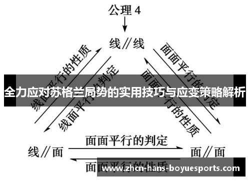 全力应对苏格兰局势的实用技巧与应变策略解析