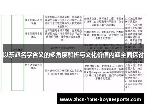 以东超名字含义的多角度解析与文化价值内涵全面探讨