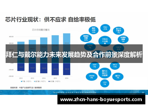 拜仁与戴尔能力未来发展趋势及合作前景深度解析