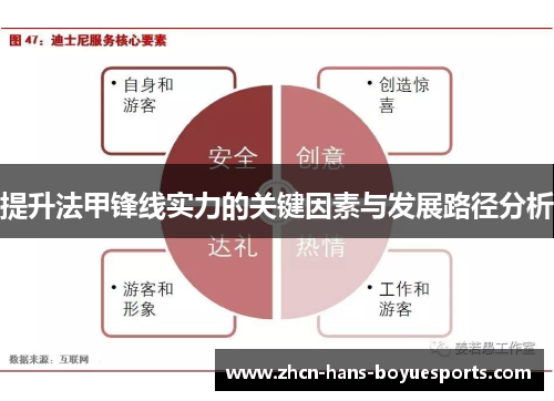 提升法甲锋线实力的关键因素与发展路径分析 提升法甲锋线实力的关键因素与发展路径分析