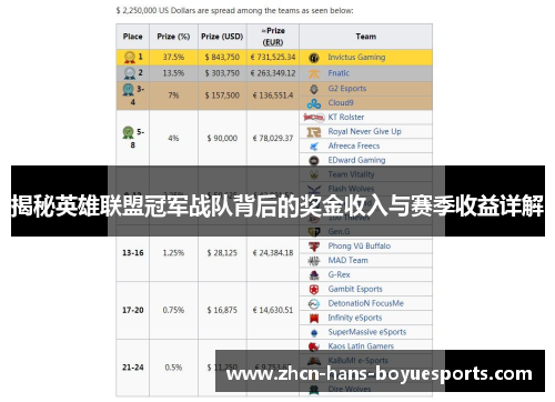 揭秘英雄联盟冠军战队背后的奖金收入与赛季收益详解