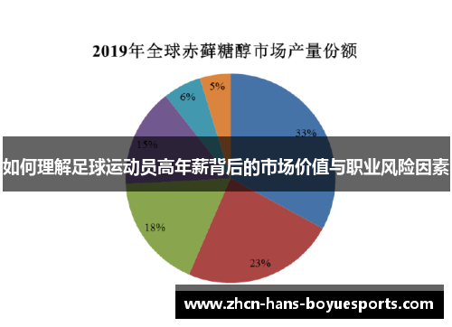 如何理解足球运动员高年薪背后的市场价值与职业风险因素 如何理解足球运动员高年薪背后的市场价值与职业风险因素