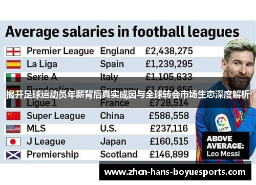 揭开足球运动员年薪背后真实成因与全球转会市场生态深度解析