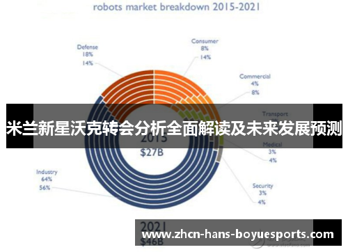米兰新星沃克转会分析全面解读及未来发展预测