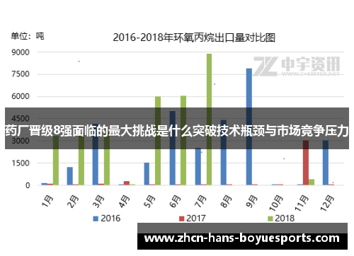 药厂晋级8强面临的最大挑战是什么突破技术瓶颈与市场竞争压力