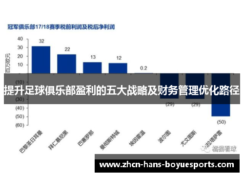 提升足球俱乐部盈利的五大战略及财务管理优化路径