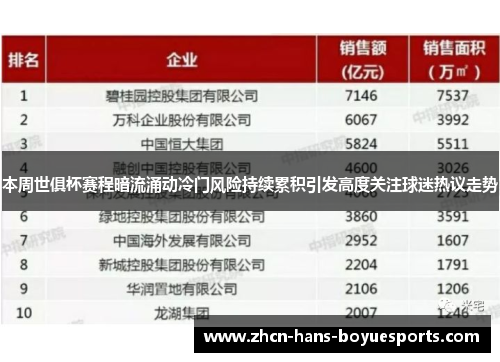 本周世俱杯赛程暗流涌动冷门风险持续累积引发高度关注球迷热议走势