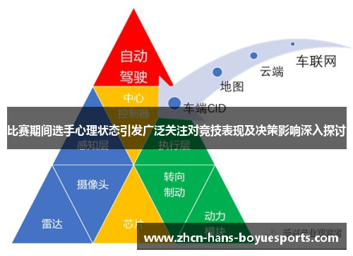 比赛期间选手心理状态引发广泛关注对竞技表现及决策影响深入探讨 比赛期间选手心理状态引发广泛关注对竞技表现及决策影响深入探讨
