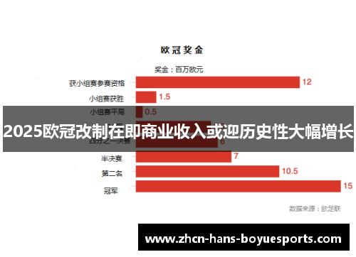 2025欧冠改制在即商业收入或迎历史性大幅增长