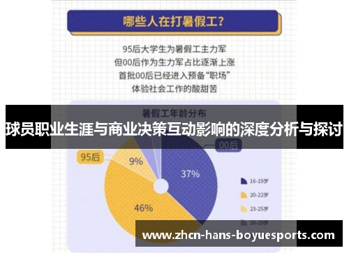 球员职业生涯与商业决策互动影响的深度分析与探讨