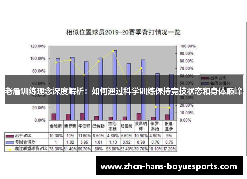 老詹训练理念深度解析：如何通过科学训练保持竞技状态和身体巅峰
