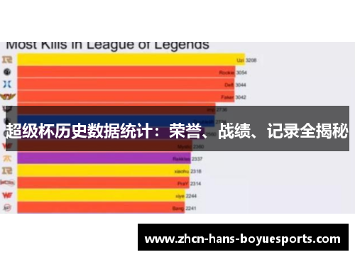 超级杯历史数据统计:荣誉、战绩、记录全揭秘 超级杯历史数据统计:荣誉、战绩、记录全揭秘