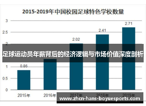 足球运动员年薪背后的经济逻辑与市场价值深度剖析