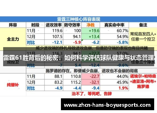 雷霆61胜背后的秘密:如何科学评估球队健康与状态管理 雷霆61胜背后的秘密:如何科学评估球队健康与状态管理