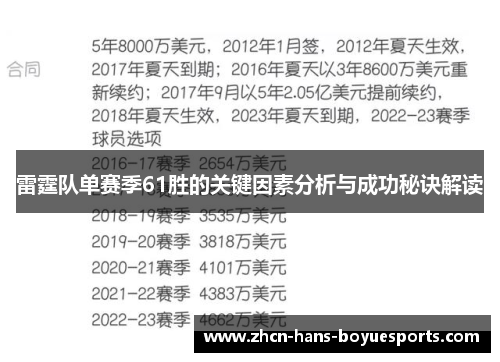 雷霆队单赛季61胜的关键因素分析与成功秘诀解读 雷霆队单赛季61胜的关键因素分析与成功秘诀解读